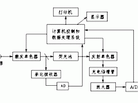 分光光度計基本原理示意圖 分光光度計基本原理示意圖